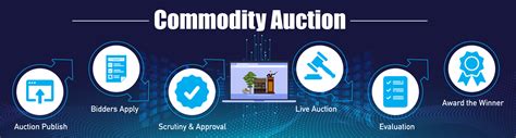 ukfdc e-auction|ukfdc eauction.
